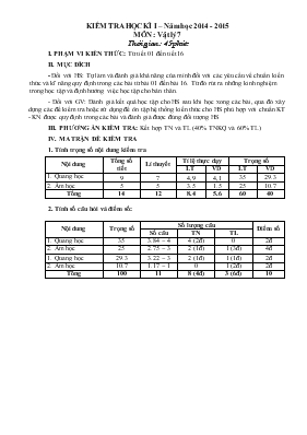 Kiểm tra học kì I  năm học 2014 - 2015 môn  Vât ly 7 thời gian  45 phut